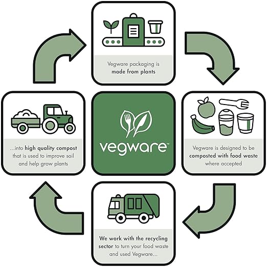 Vegware Compostable 8" Clamshell To Go Containers, Case of 200, Reclaimed Natural Fiber, For Cold or Hot Food, Large Take Out Food Box, Tree-Free, Doesn't Trap Condensation
