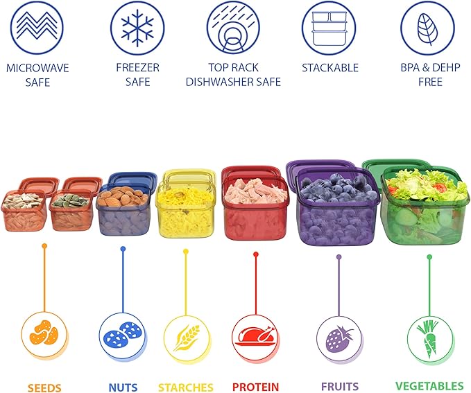 Portion Control Meal Prep Containers- 7 Pc2 PK