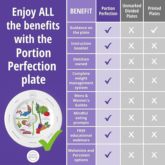 Portion Perfection 2PK Portion Control Plate, 10″ MELAMINE Portion Plate for Weight Control, Includes 7-Day Low-Calorie Meal Plan, Ideal for Adults with Diabetes & Obesity