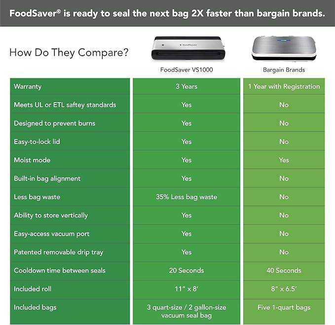 FoodSaver PowerVac Compact Vacuum Sealing Machine, Stainless Steel & Black, Vertical Storage, VS0150 | Preserves freshness, reduces bag waste, for both dry and wet food