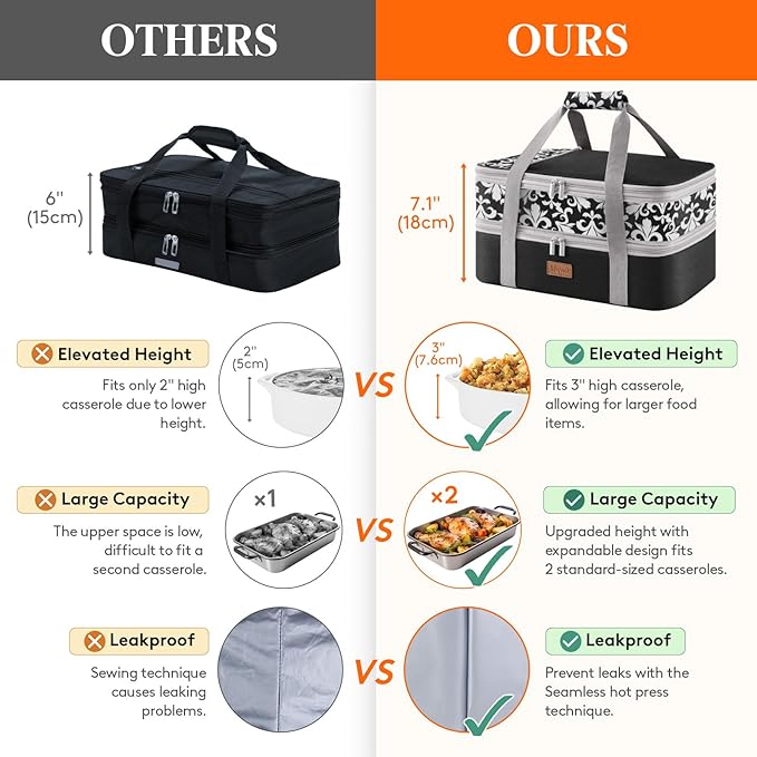 Lifewit Expandable Insulated Casserole Carrier for Hot or Cold Food, Double Decker Food Bag Lasagna Holder Carry Tote for Potluck Parties/Picnic/Cookouts, Fits 9"x13" Baking Dish, Black-Flowers