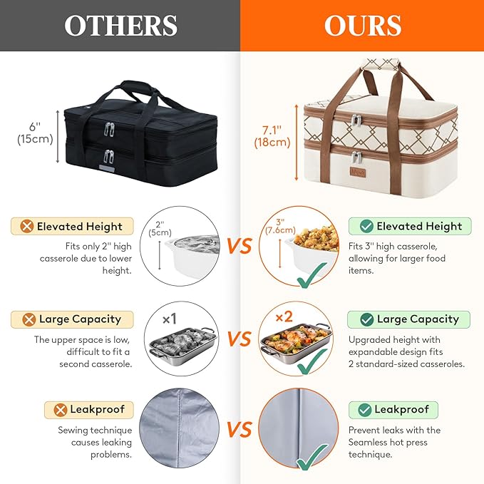 Lifewit Expandable Insulated Casserole Carrier for Hot or Cold Food, Double Decker Food Bag Lasagna Holder Carry Tote for Potluck Parties/Picnic/Cookouts, Fits 9"x13" Baking Dish, Cream-Geometric