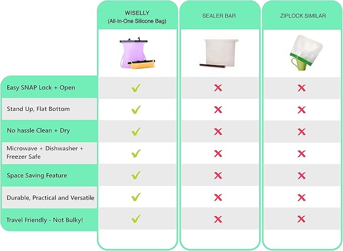 Reusable Food Bag Silicone Storage Dishwasher Safe Easy Dry Bags Food Bunker Flat Bottom Freezer Bags No Pop Open Stand-Up Snack & Sandwich Bags Reusable Ziplock Silicone Sous Vide Bag