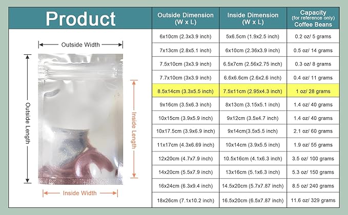 PABCK 100 Pack Clear Front Resealable Mylar Bags 8.5x14cm (3.3x5.5inch) Heat Seal Aluminum Foil Plastic Packaging for Zip Bulk Food Storage Zipper Lock Candy Foil Pouch with Tear Nothces