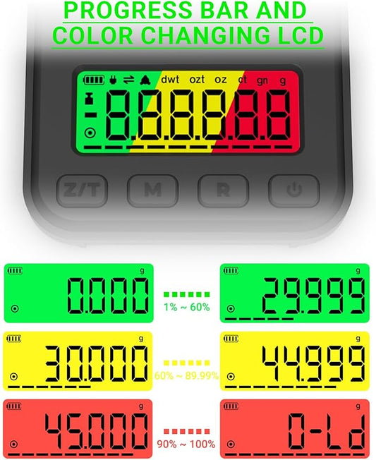 MAXUS Reloading Scale 50g/0.001g with Powder Trickler, Powder Scale with 3 Backlight Colors, Milligram Scale with Repeat Mode