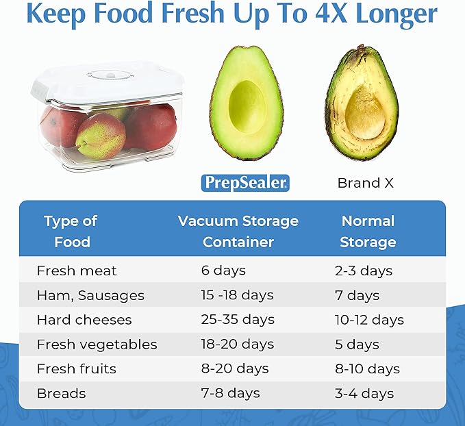 Food Saving Airtight BPA-free Tritan Vacuum Container (2L Rectangle + Pump + Tray) - Marinating, Fruit Keeper