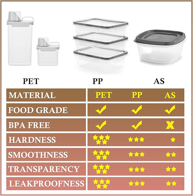 Cereal Storage Container Set (Measuring Cups) BPA-Free PET Plastic Material, Reusable, Pantry Organizer, Food Portion Containers (Set of 4, 2 Large, 2 Small)