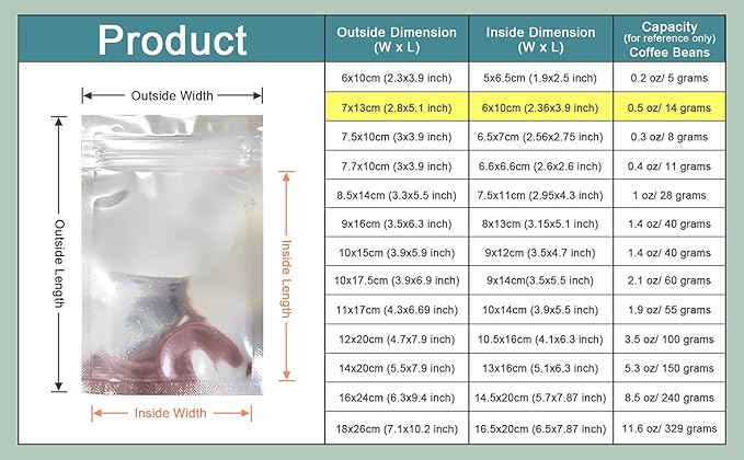 PABCK 500 Pack 2.8x5.1 inch (Inside Size 2.4x3.9 inch) Clear Front Resealable Heat Seal Bags for Zip Bulk Food Storage Lock Bag Reclosable Airtight Foil Pouch Zipper Lock Packaging with Tear Notches