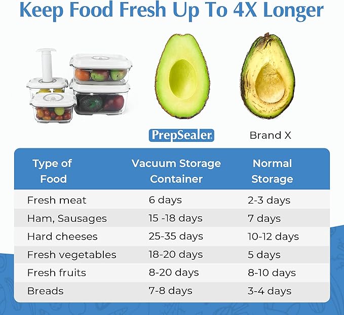 Food Storage Vacuum Container 4-piece Container with Maunal Pump, BPA free, Tritan, Keep food and ingredients fresh up to four times longer than conventioal storeage.