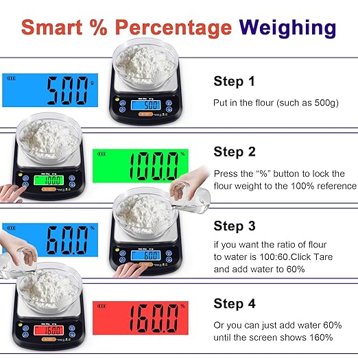 THINKSCALE Digital Food Scale 8000g/1g Precise,% Mode & Removable Stainless Steel Platform, 6 Units, Tare, PCS Counting, IPX6 Waterproof for Baking, Coffee, Keto, Meal Prep, Batteries & AC/DC Adapter