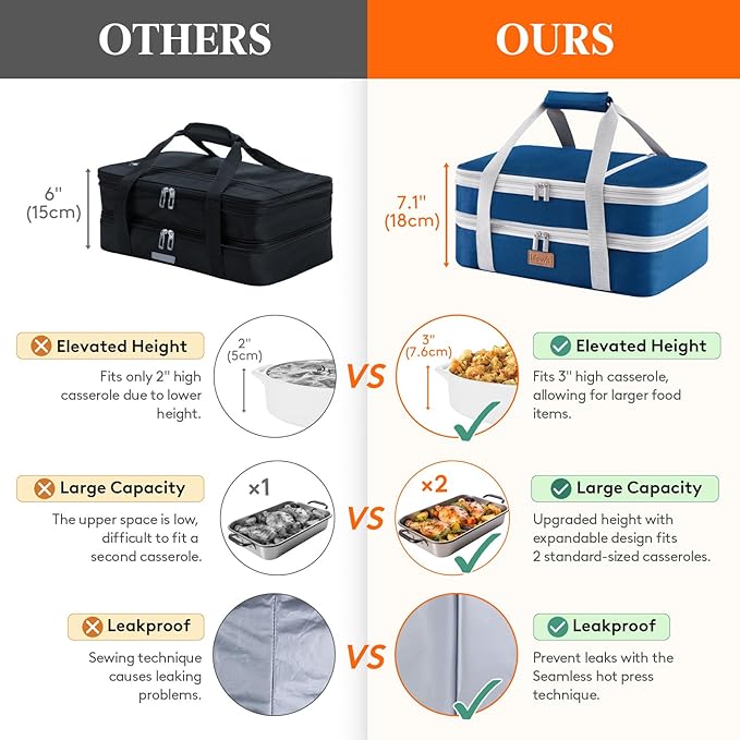 Lifewit Expandable Insulated Casserole Carrier for Hot or Cold Food, Double Decker Food Bag Lasagna Holder Carry Tote for Potluck Parties/Picnic/Cookouts, Fits 9"x13" Baking Dish, Pure Blue