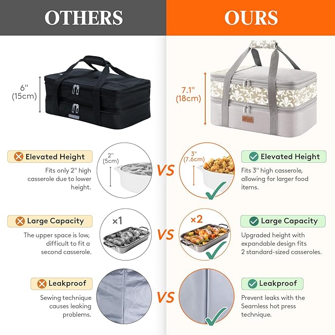 Lifewit Expandable Insulated Casserole Carrier for Hot or Cold Food, Double Decker Food Bag Lasagna Holder Carry Tote for Potluck Parties/Picnic/Cookouts, Fits 9"x13" Baking Dish, Grey-Flowers