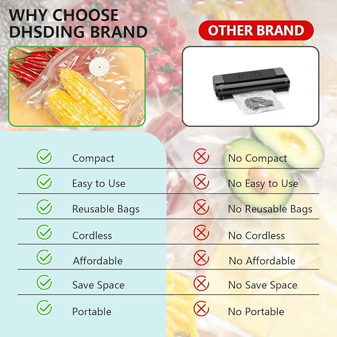 Vacuum Sealer - Handheld Vacuum Sealer Machine for Food, Portable Food Storage with 10 Seal Bags, Sous Vide Friendly
