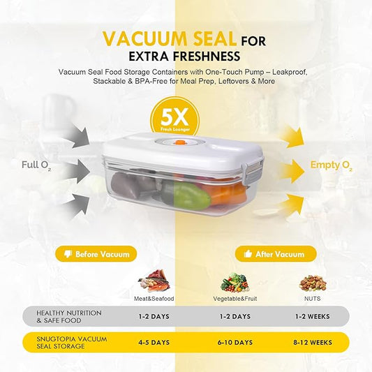 Vacuum Seal Food Storage Containers, Leakproof, Freshness, BPA-Free Kitchen Organizers, Ideal for Fruits, Veggies, Meats, Leftovers, Dishwasher Safe (0.6Lx2+1.5Lx2+1Lx2+2L)
