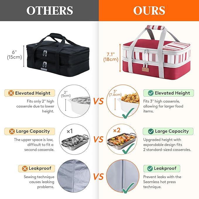 Lifewit Expandable Insulated Casserole Carrier for Hot or Cold Food, Double Decker Food Bag Lasagna Holder Carry Tote for Potluck Parties/Picnic/Cookouts, Fits 9"x13" Baking Dish, Red