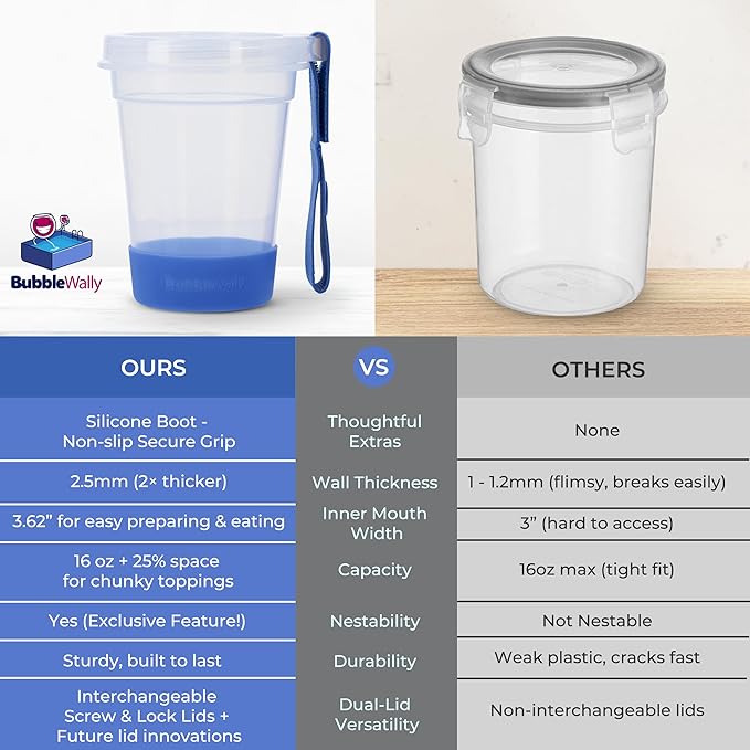 JoyPlus Overnight Oats Containers with Lids (2-Piece Set Screw Lid) - 16 Oz Overnight Oats Jars with Lids, Plastic Food Storage Containers with Lids Airtight for Oatmeal, Cereal, Yogurt, Chia Pudding