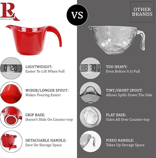 Reston Lloyd, Batter Bowl With Pour Spout, Non-Slip Base, Erogonomic Space Saving Detachable Handle, 2 QT Heavy Duty BPA-Free Microwave & Dishwasher Safe, White