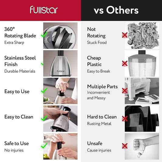 Fullstar Vegetable Chopper - Onion Chopper - Pro Food Slicer - Veggie Cutter with Container - Hand Dicer - Slicer & Dicer (Silver)