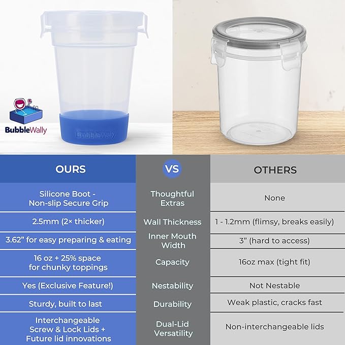 JoyPlus Overnight Oats Containers with Lids (2-Piece Set Lock Lid) - 16 Oz Overnight Oats Jars with Lids, Plastic Food Storage Containers with Lids Airtight for Oatmeal, Cereal, Yogurt, Chia Pudding