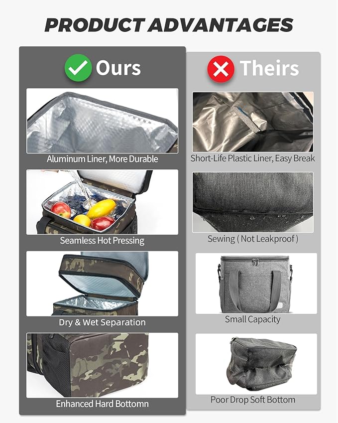 Expandable XLarge Tactical Lunch Box for Adults, Waterproof Insulated Lunch Bag with Lots of Storage Space, Durable Cooler Bag for Men Women Work Outdoor Picnic Trips, 22L(Black-Camo), HSHRISH